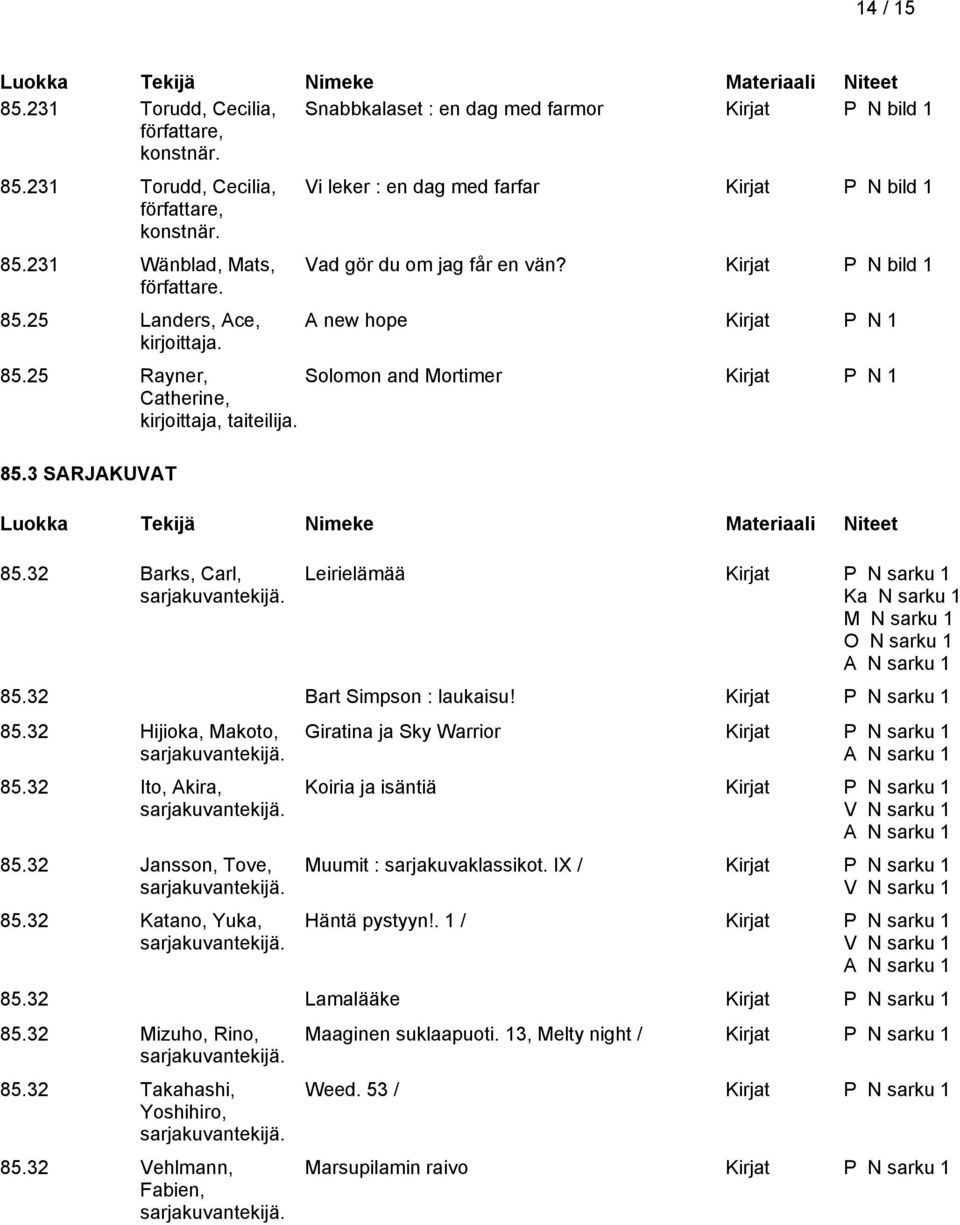 3 SARJAKUVAT 85.32 Barks, Carl, Leirielämää Kirjat P N sarku 1 Ka N sarku 1 M N sarku 1 O N sarku 1 A N sarku 1 85.32 Bart Simpson : laukaisu! Kirjat P N sarku 1 85.32 Hijioka, Makoto, 85.