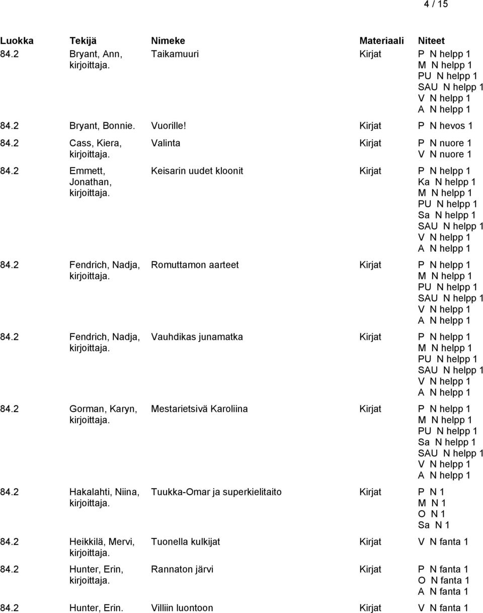 2 Hunter, Erin, Valinta Kirjat P N nuore 1 V N nuore 1 Keisarin uudet kloonit Kirjat P N helpp 1 Ka N helpp 1 Sa N helpp 1 Romuttamon aarteet Kirjat P N helpp 1 Vauhdikas