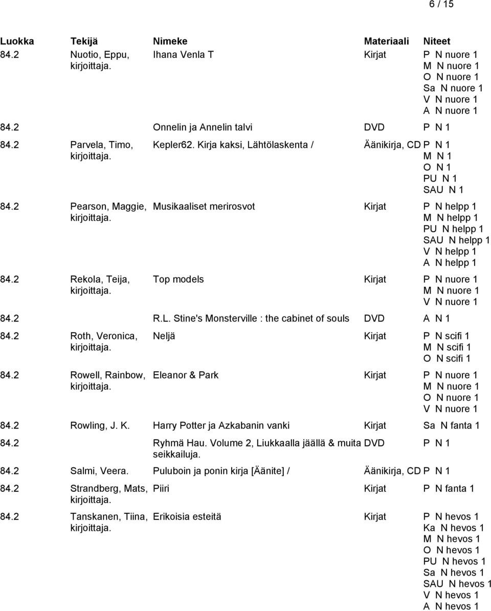 Kirja kaksi, Lähtölaskenta / Äänikirja, CD P N 1 PU N 1 SAU N 1 Musikaaliset merirosvot Kirjat P N helpp 1 Top models Kirjat P N nuore 1 M N nuore 1 V N nuore 1 84.2 R.L. Stine's Monsterville : the cabinet of souls DVD 84.