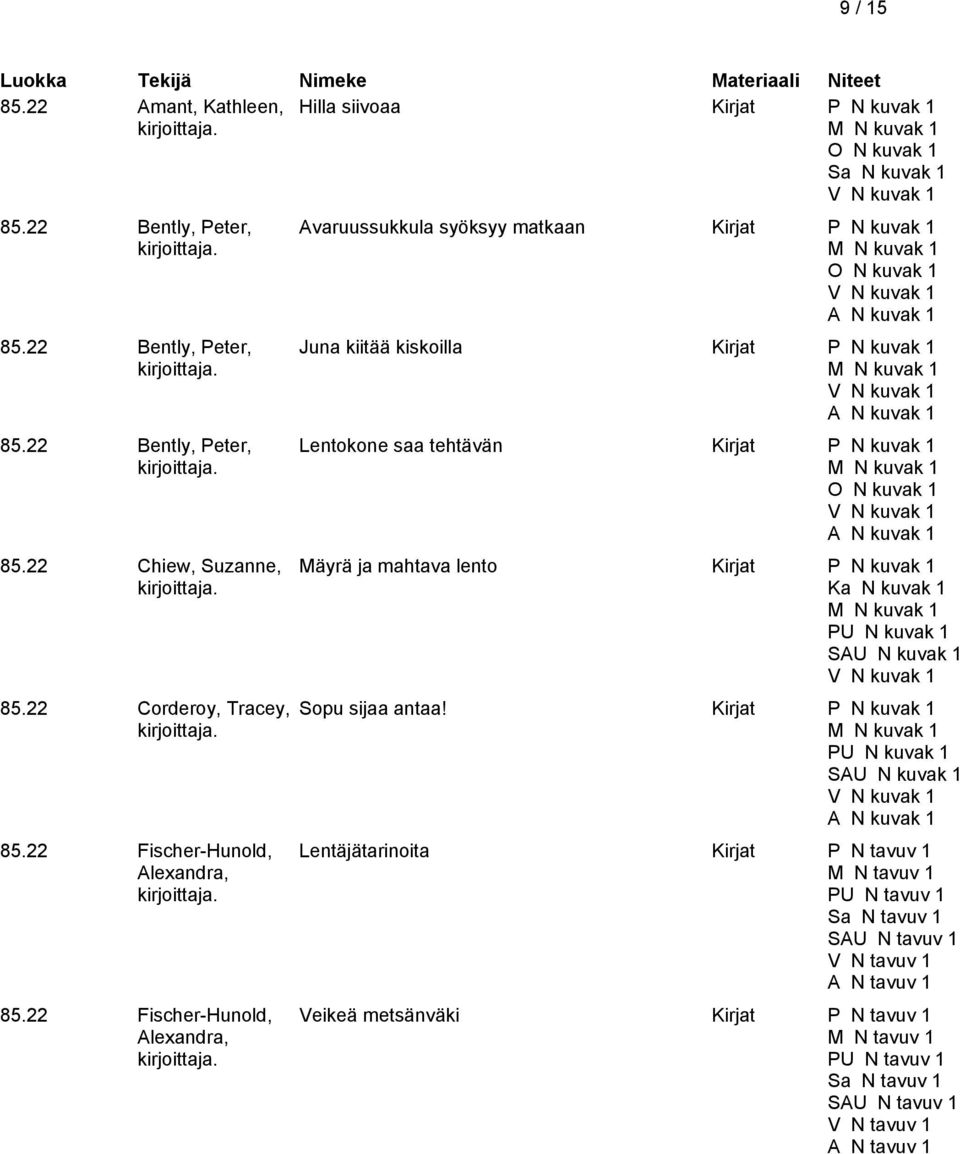 22 Fischer-Hunold, Alexandra, Avaruussukkula syöksyy matkaan Kirjat P N kuvak 1 Juna kiitää kiskoilla Kirjat P N kuvak 1 Lentokone saa tehtävän Kirjat P N kuvak 1 Mäyrä ja