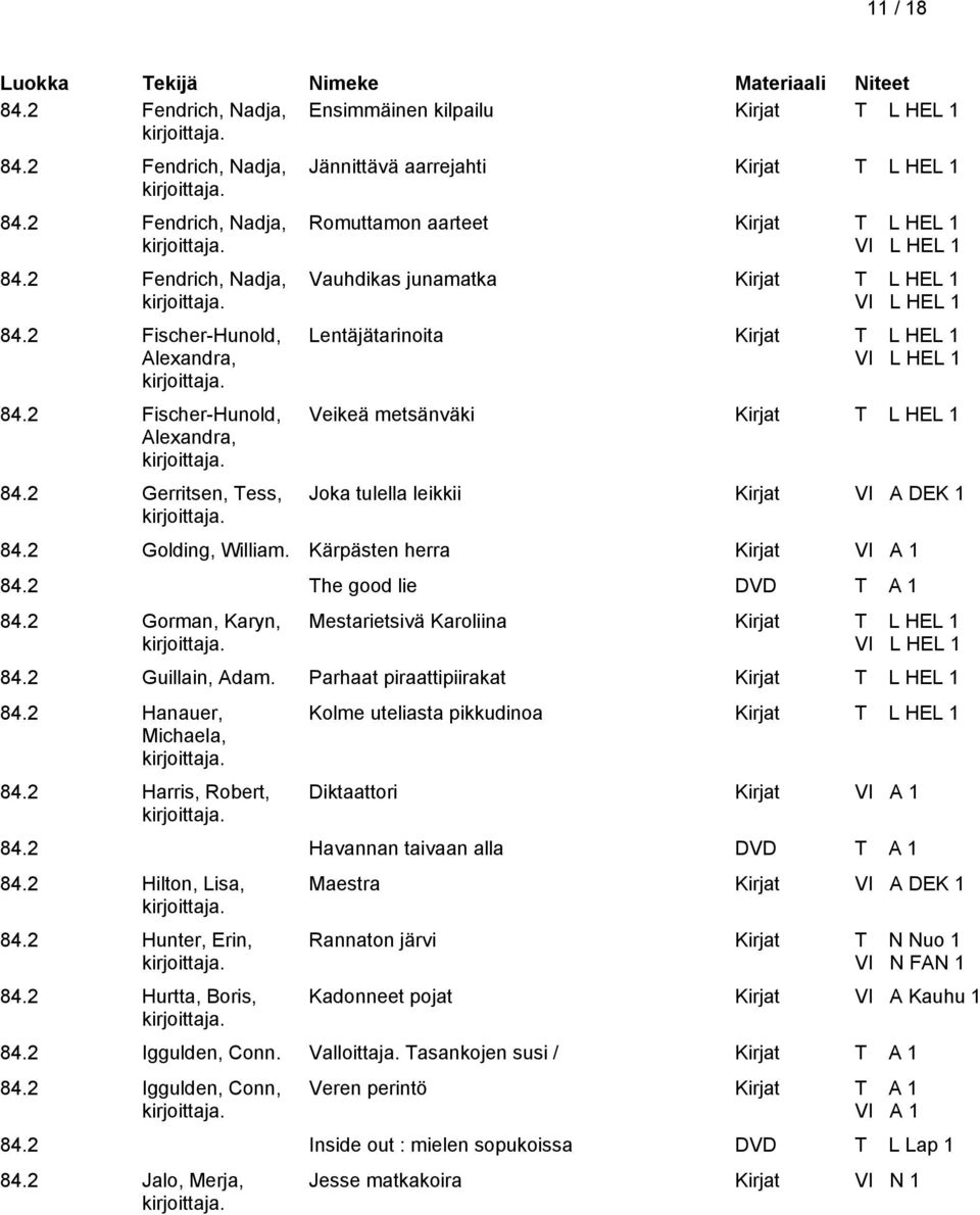 2 Gerritsen, Tess, Jännittävä aarrejahti Kirjat T L HEL 1 Romuttamon aarteet Kirjat T L HEL 1 Vauhdikas junamatka Kirjat T L HEL 1 Lentäjätarinoita Kirjat T L HEL 1 Veikeä metsänväki Kirjat T L HEL 1