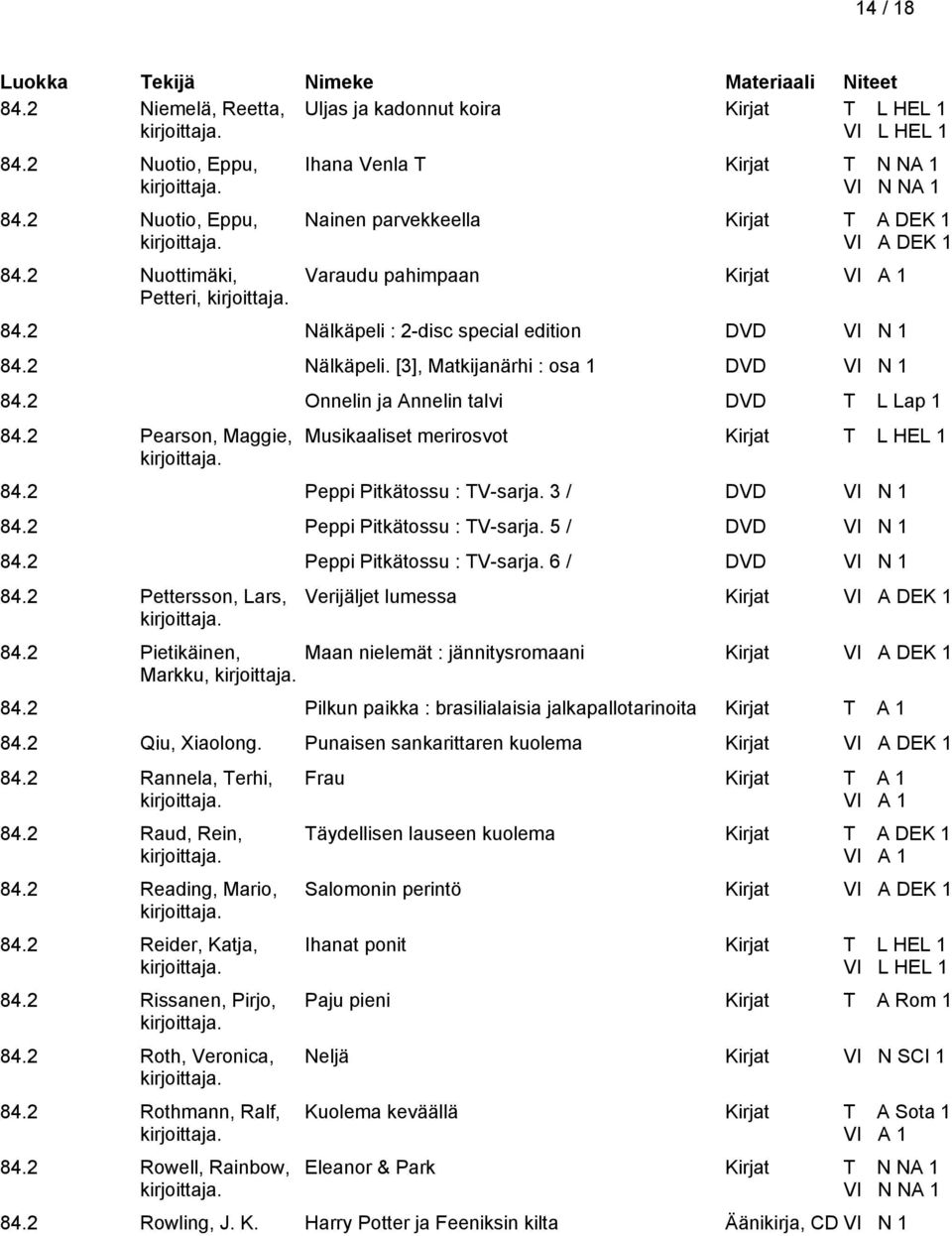 2 Nälkäpeli. [3], Matkijanärhi : osa 1 DVD VI N 1 84.2 Onnelin ja Annelin talvi DVD T L Lap 1 84.2 Pearson, Maggie, Musikaaliset merirosvot Kirjat T L HEL 1 84.2 Peppi Pitkätossu : TV-sarja.