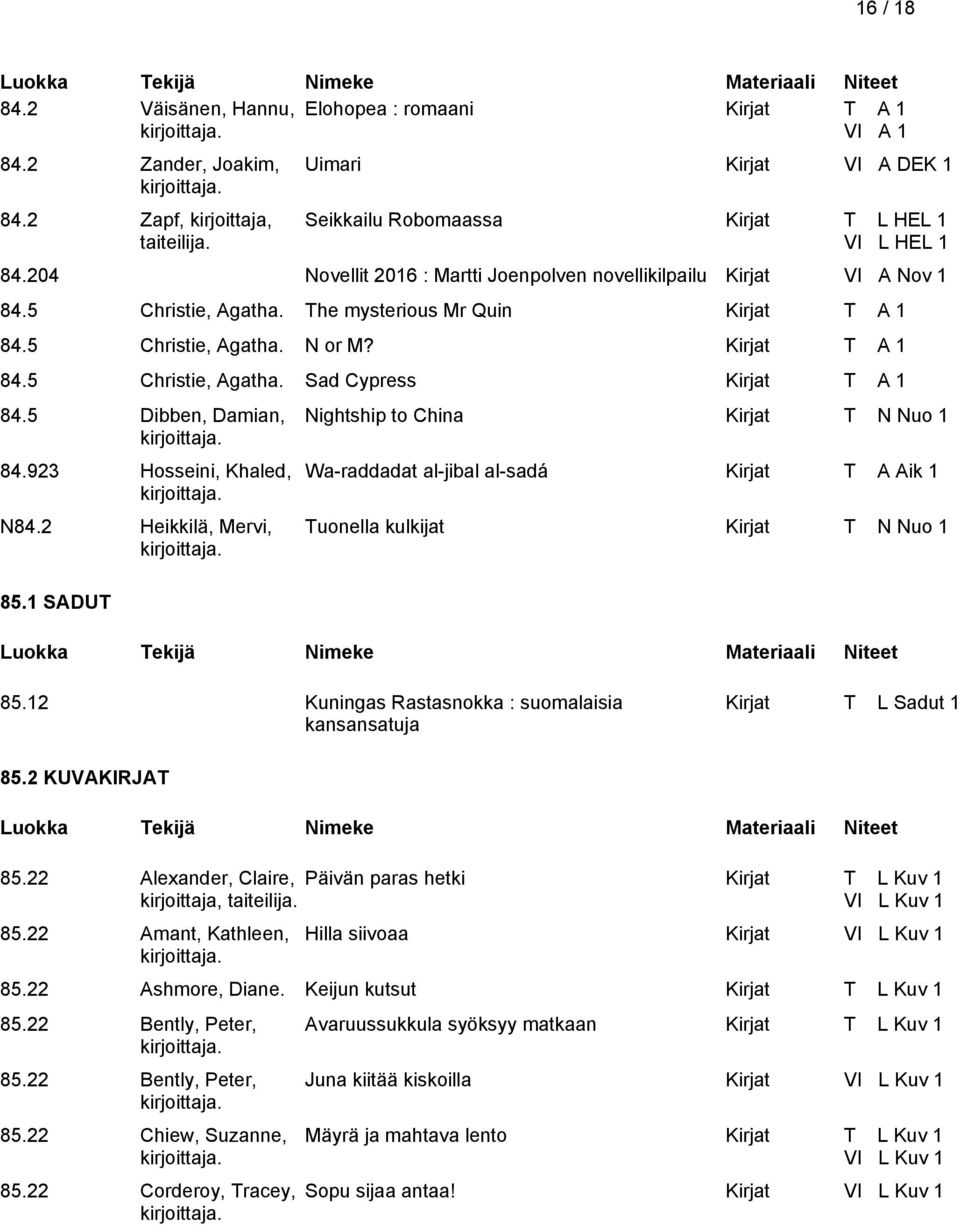 5 Dibben, Damian, 84.923 Hosseini, Khaled, N84.2 Heikkilä, Mervi, 85.1 SADUT Nightship to China Kirjat T N Nuo 1 Wa-raddadat al-jibal al-sadá Kirjat T A Aik 1 Tuonella kulkijat Kirjat T N Nuo 1 85.