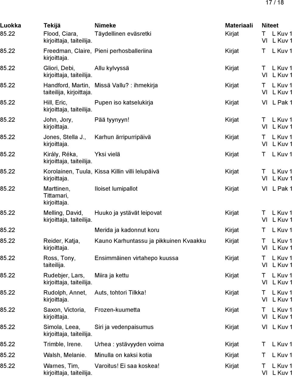 22 Hill, Eric, Pupen iso katselukirja Kirjat VI L Pak 1 taiteilija. 85.22 John, Jory, 85.22 Jones, Stella J., Pää tyynyyn! Kirjat T L Kuv 1 Karhun ärripurripäivä Kirjat T L Kuv 1 85.