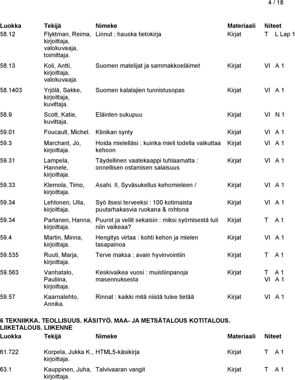 31 Lampela, Hannele, 59.33 Klemola, Timo, 59.34 Lehtonen, Ulla, 59.34 Partanen, Hanna, 59.4 Martin, Minna, 59.535 Ruuti, Marja, 59.563 Vanhatalo, Pauliina, 59.57 Kaarnalehto, Annika. 61.