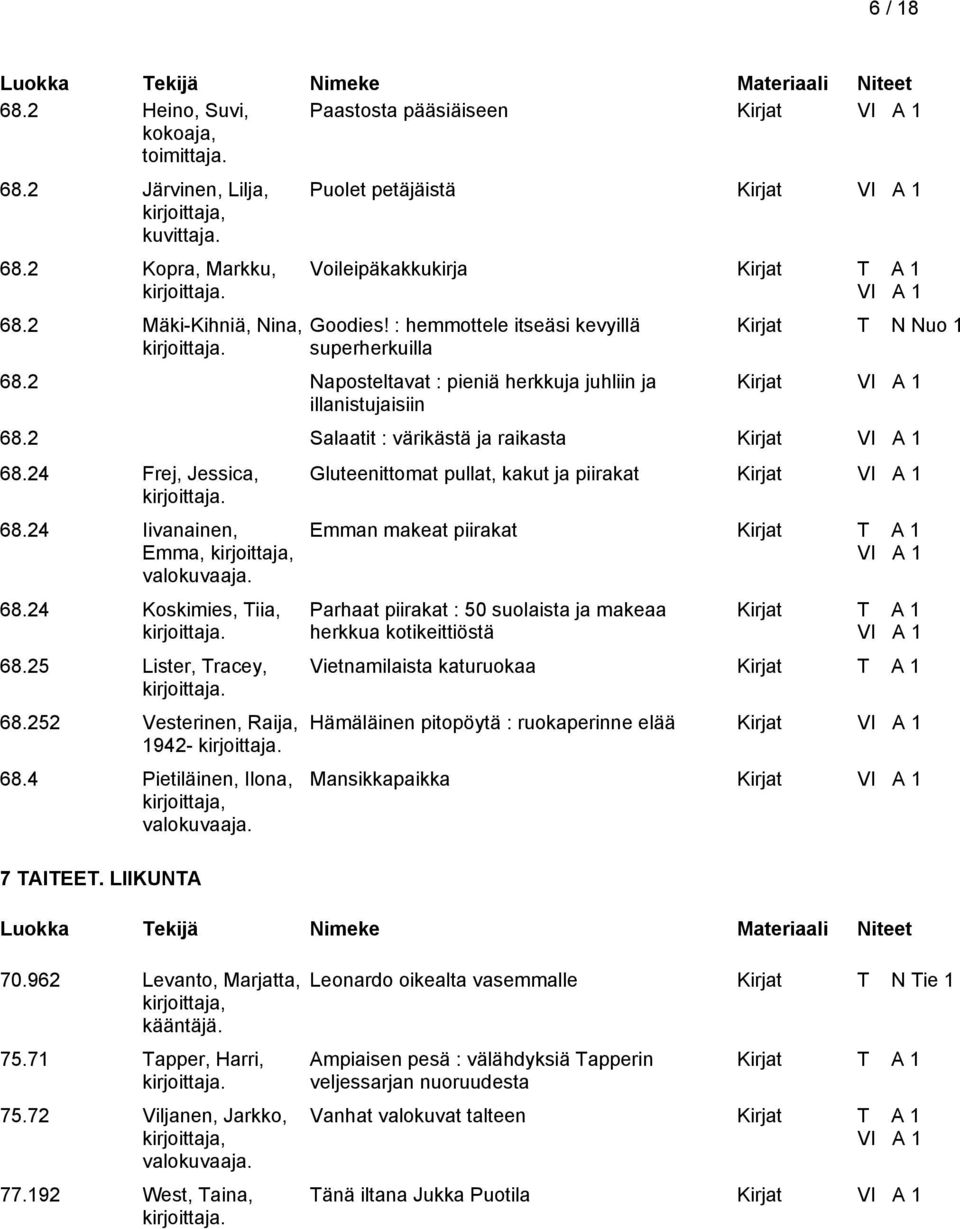 2 Naposteltavat : pieniä herkkuja juhliin ja illanistujaisiin Kirjat T N Nuo 1 Kirjat 68.2 Salaatit : värikästä ja raikasta Kirjat 68.24 Frej, Jessica, 68.24 Iivanainen, Emma, 68.