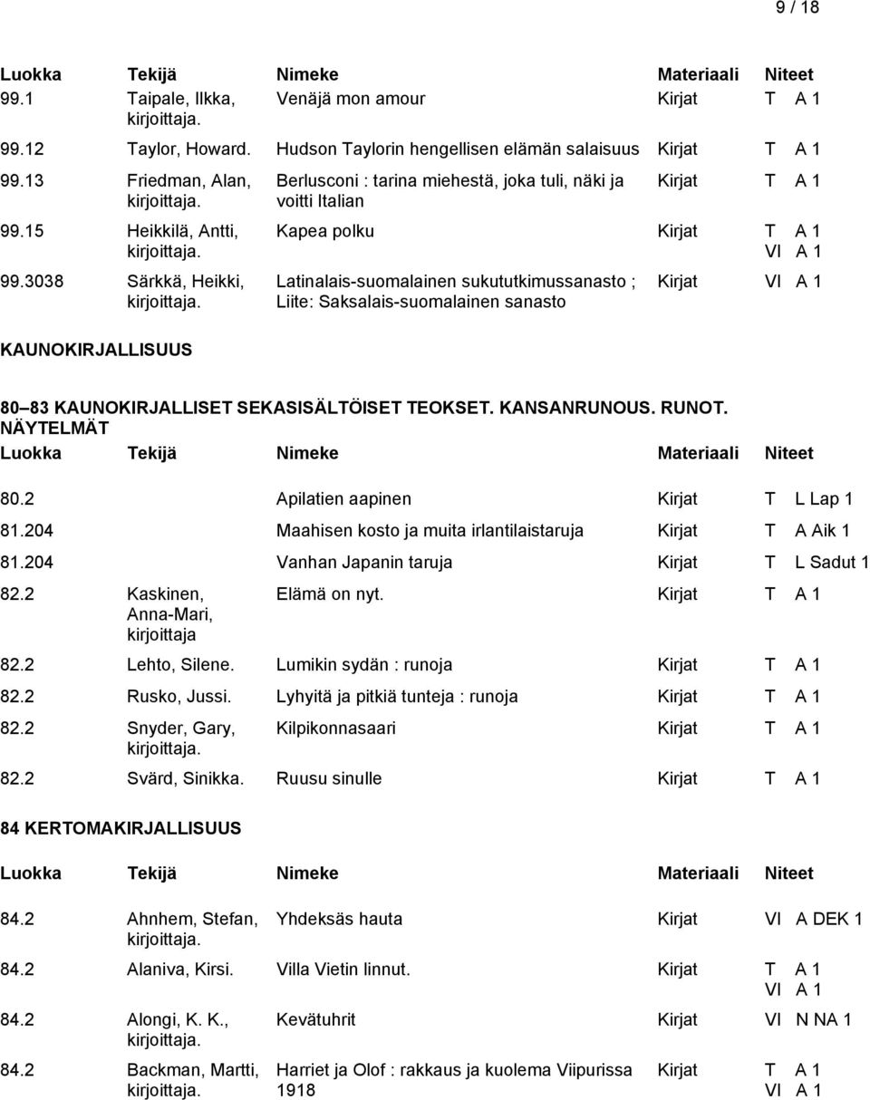 Kirjat 80 83 KAUNOKIRJALLISET SEKASISÄLTÖISET TEOKSET. KANSANRUNOUS. RUNOT. NÄYTELMÄT 80.2 Apilatien aapinen Kirjat T L Lap 1 81.204 Maahisen kosto ja muita irlantilaistaruja Kirjat T A Aik 1 81.