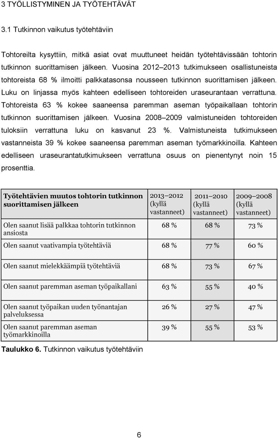 Luku on linjassa myös kahteen edelliseen tohtoreiden uraseurantaan verrattuna. Tohtoreista 63 % kokee saaneensa paremman aseman työpaikallaan tohtorin tutkinnon suorittamisen jälkeen.