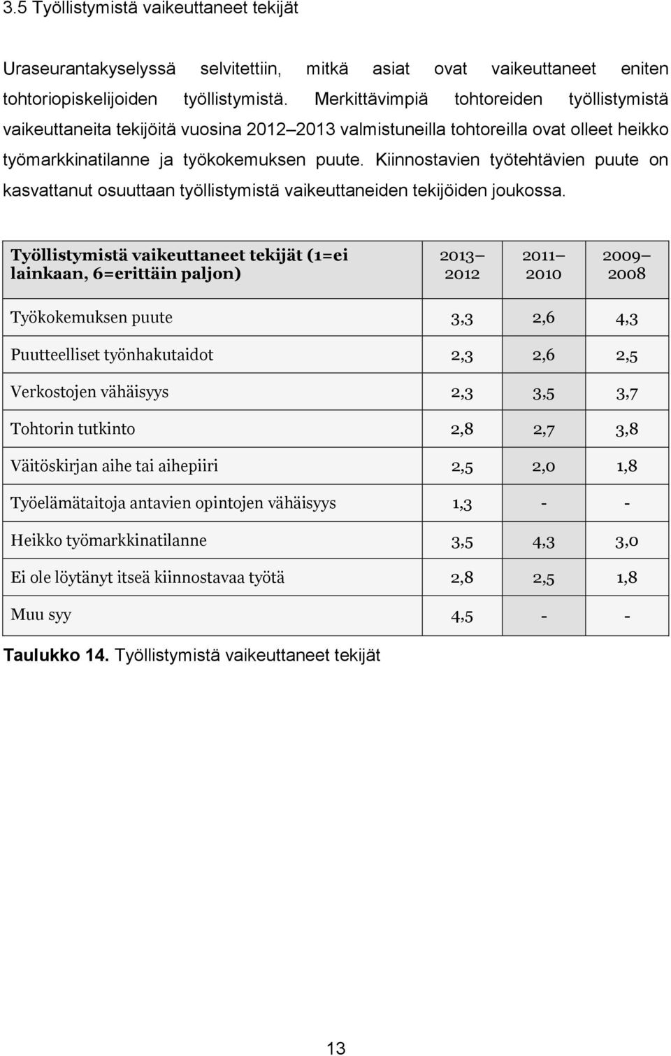 Kiinnostavien työtehtävien puute on kasvattanut osuuttaan työllistymistä vaikeuttaneiden tekijöiden joukossa.