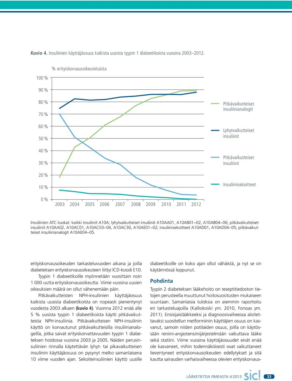 06; pitkävaikutteiset insuliinit A10AA02, A10AC01, A10AC03 04, A10AC30, A10AE01 02; insuliinisekoitteet A10AD01, A10AD04 05; pitkävaikutteiset insuliinianalogit A10AE04 05.