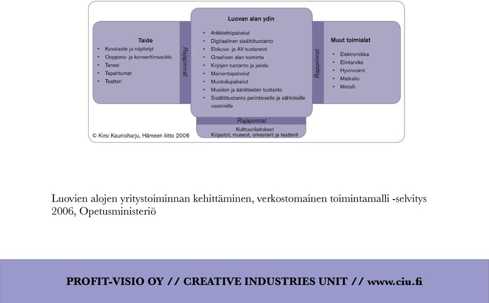 kehittäminen,