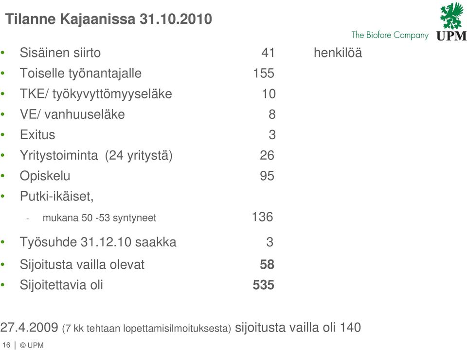 vanhuuseläke 8 Exitus 3 Yritystoiminta (24 yritystä) 26 Opiskelu 95 Putki-ikäiset, - mukana