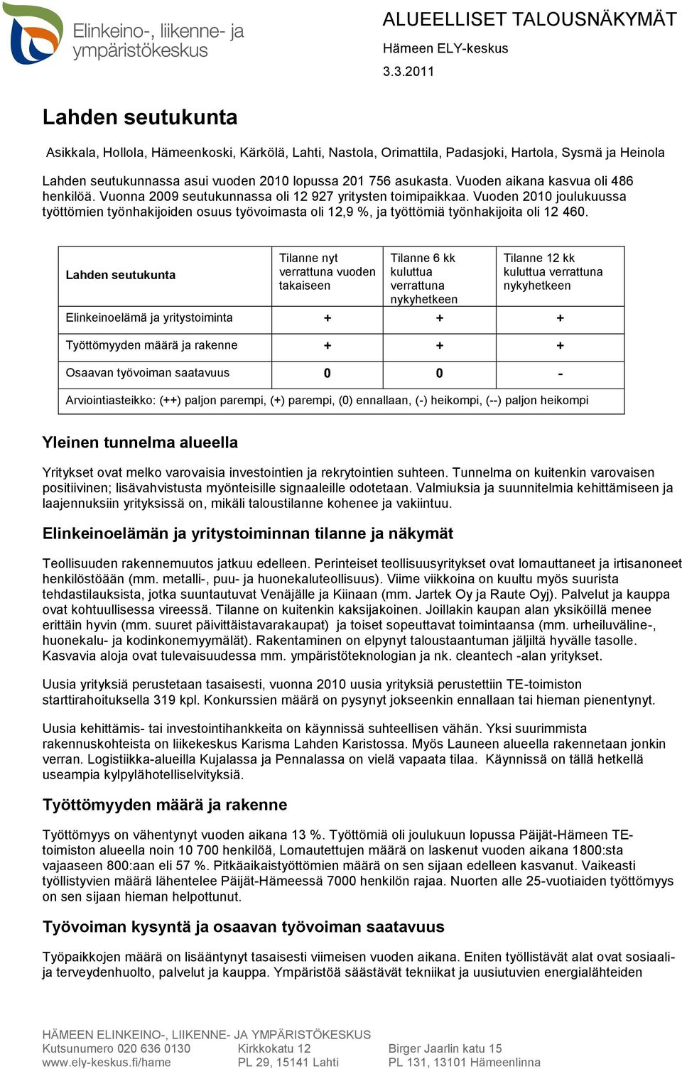 Vuoden 2010 joulukuussa työttömien työnhakijoiden osuus työvoimasta oli 12,9 %, ja työttömiä työnhakijoita oli 12 460.