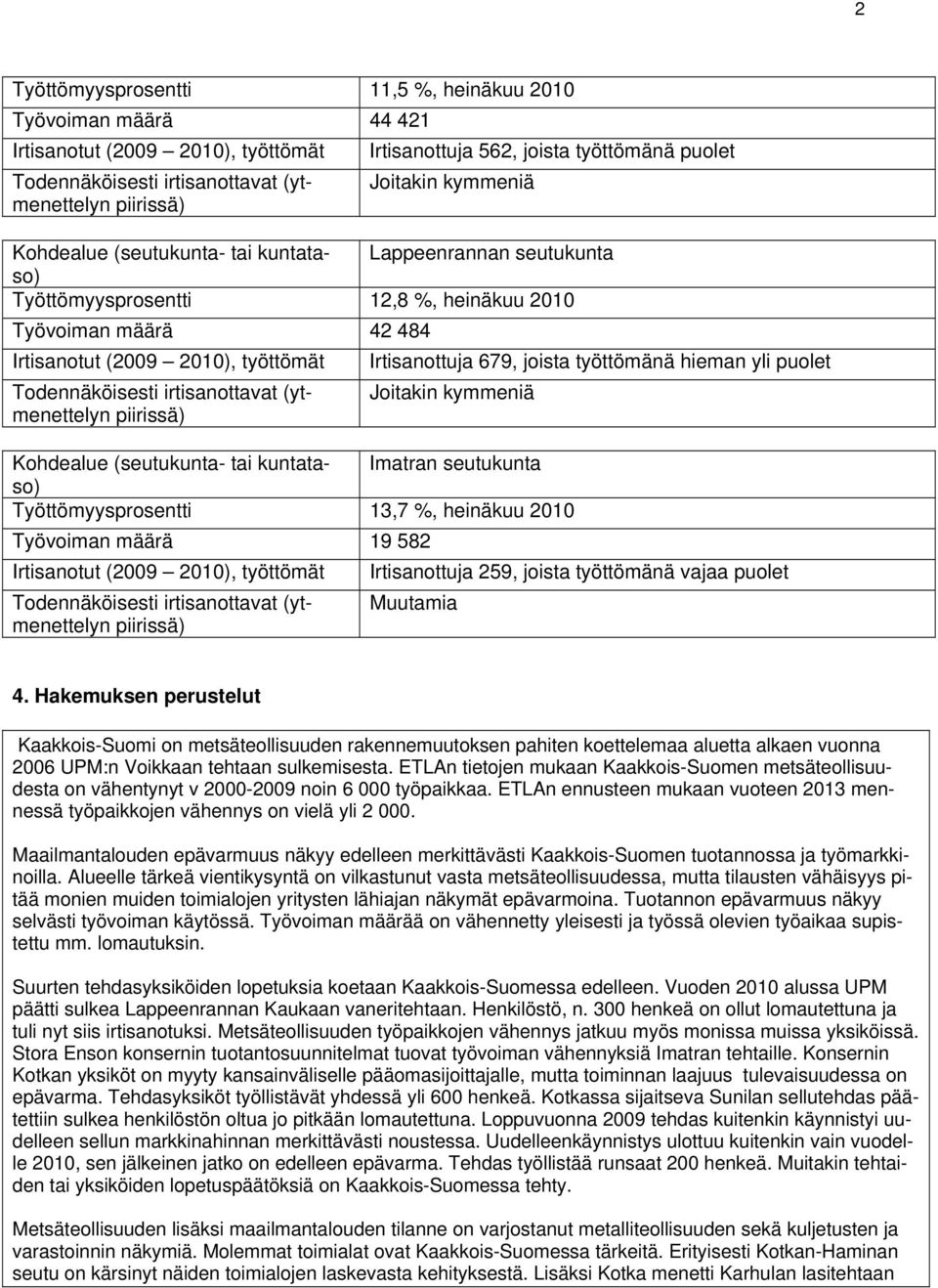 irtisanottavat (ytmenettelyn piirissä) Irtisanottuja 679, joista työttömänä hieman yli puolet Joitakin kymmeniä Kohdealue (seutukunta- tai kuntataso) Imatran seutukunta Työttömyysprosentti 13,7 %,