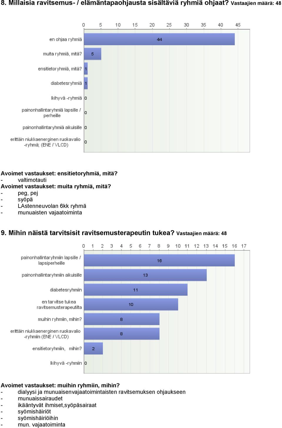 Mihin näistä tarvitsisit ravitsemusterapeutin tukea? Vastaajien määrä: 48 Avoimet vastaukset: muihin ryhmiin, mihin?