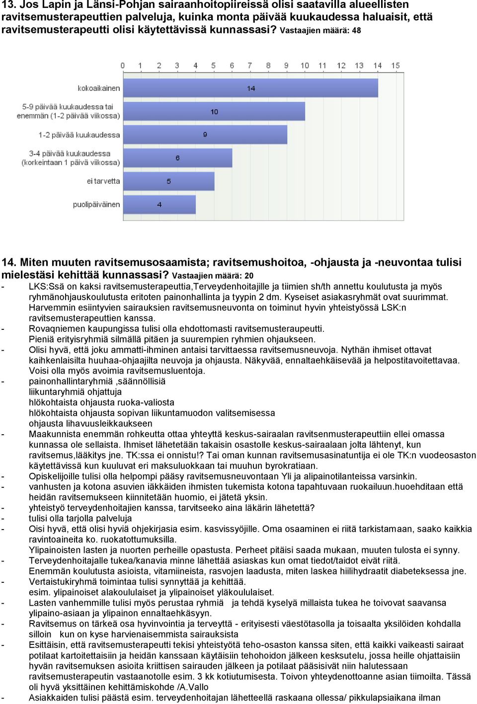 Vastaajien määrä: 20 - LKS:Ssä on kaksi ravitsemusterapeuttia,terveydenhoitajille ja tiimien sh/th annettu koulutusta ja myös ryhmänohjauskoulutusta eritoten painonhallinta ja tyypin 2 dm.