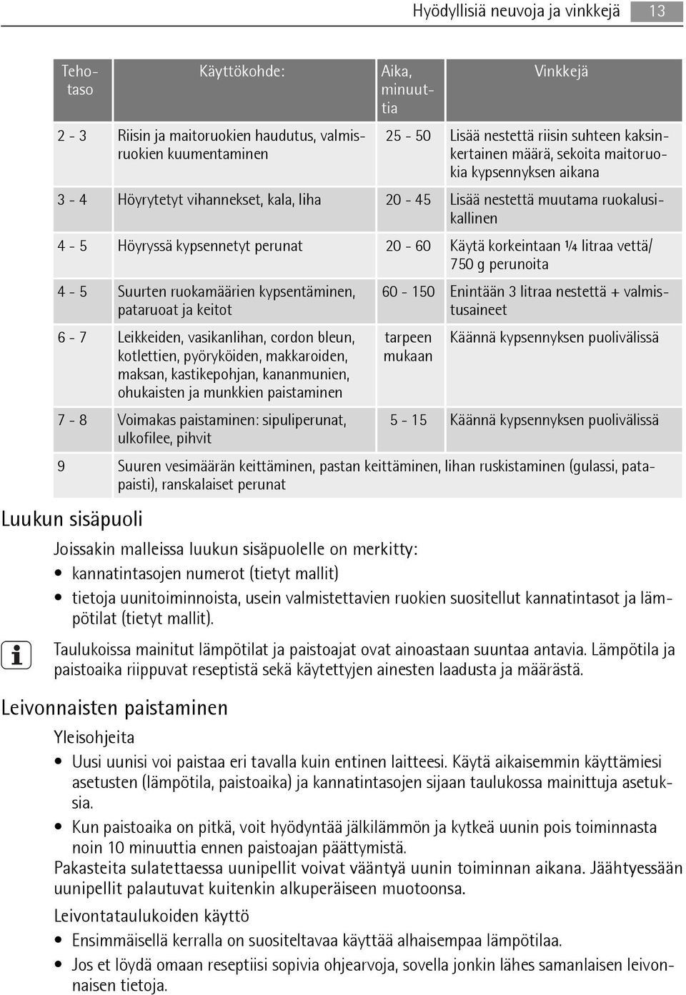 vettä/ 750 g perunoita 4-5 Suurten ruokamäärien kypsentäminen, pataruoat ja keitot 6-7 Leikkeiden, vasikanlihan, cordon bleun, kotlettien, pyöryköiden, makkaroiden, maksan, kastikepohjan,