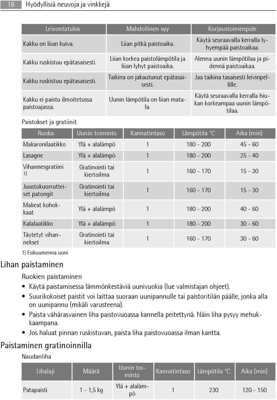 Alenna uunin lämpötilaa ja pidennä paistoaikaa. Jaa taikina tasaisesti leivinpellille. Käytä seuraavalla kerralla hiukan korkeampaa uunin lämpötilaa.