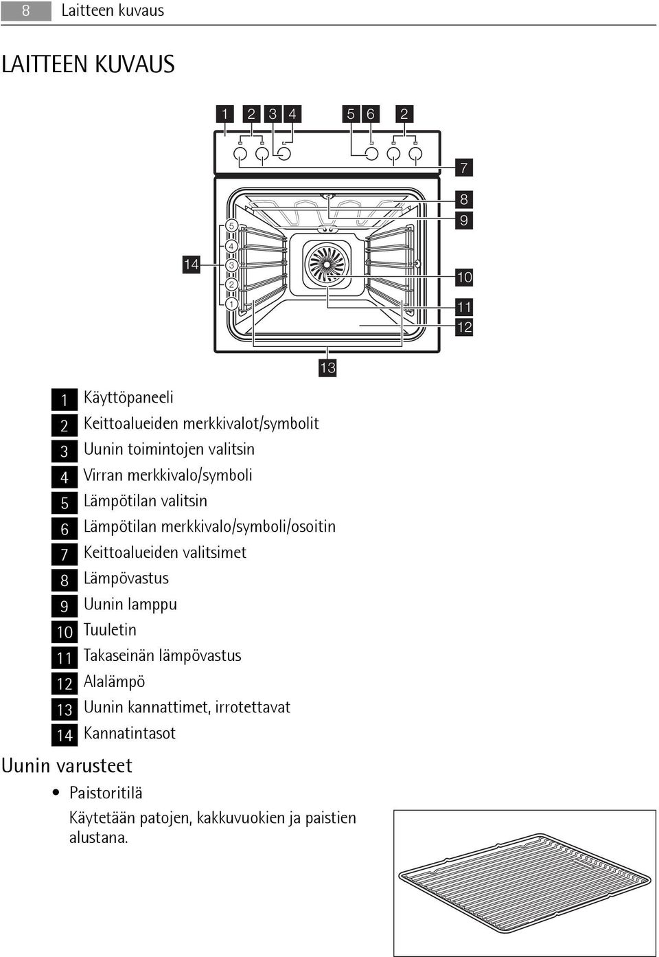 merkkivalo/symboli/osoitin 7 Keittoalueiden valitsimet 8 Lämpövastus 9 Uunin lamppu 10 Tuuletin 11 Takaseinän lämpövastus