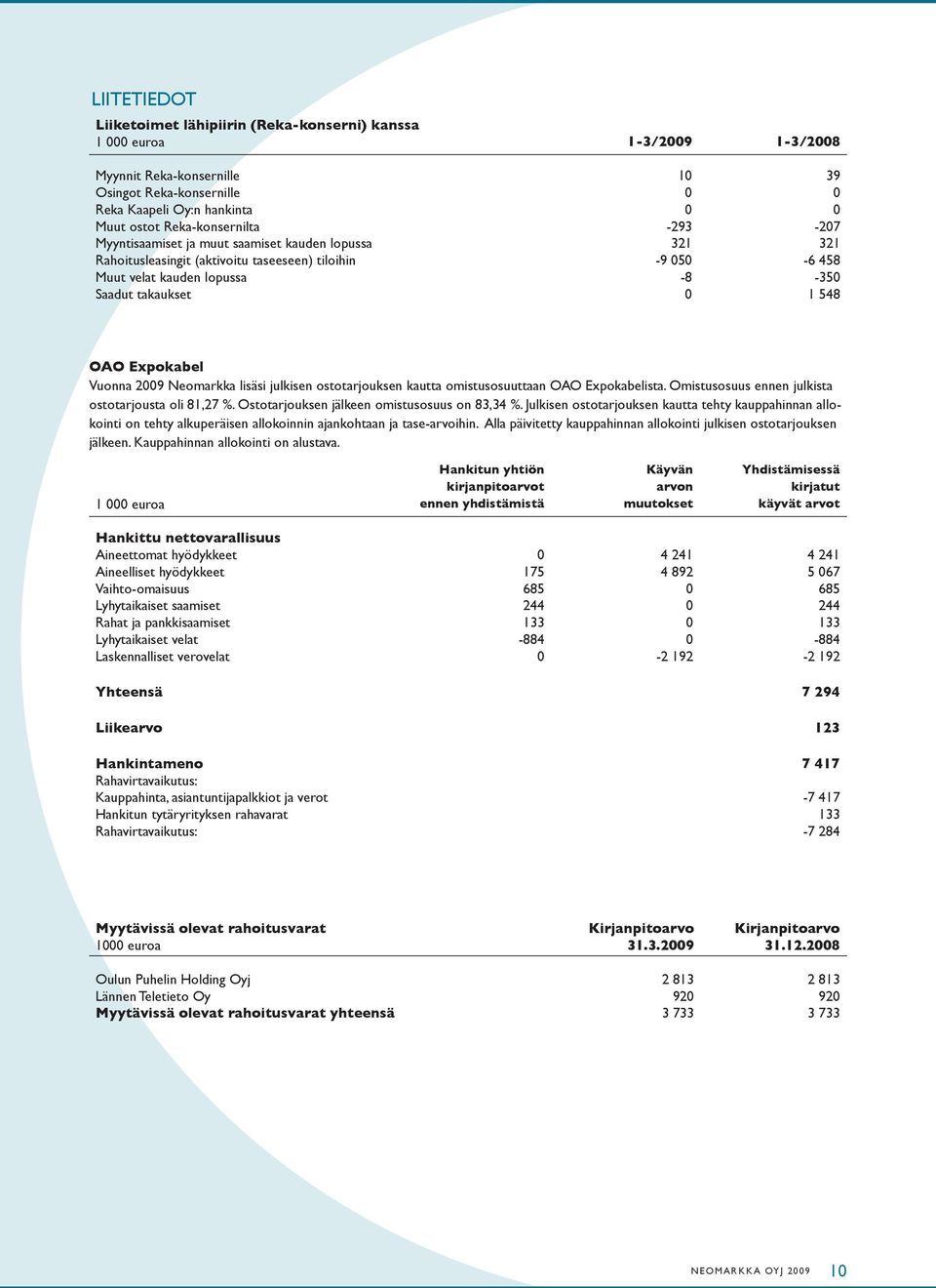 548 OAO Expokabel Vuonna 2009 Neomarkka lisäsi julkisen ostotarjouksen kautta omistusosuuttaan OAO Expokabelista. Omistusosuus ennen julkista ostotarjousta oli 81,27 %.