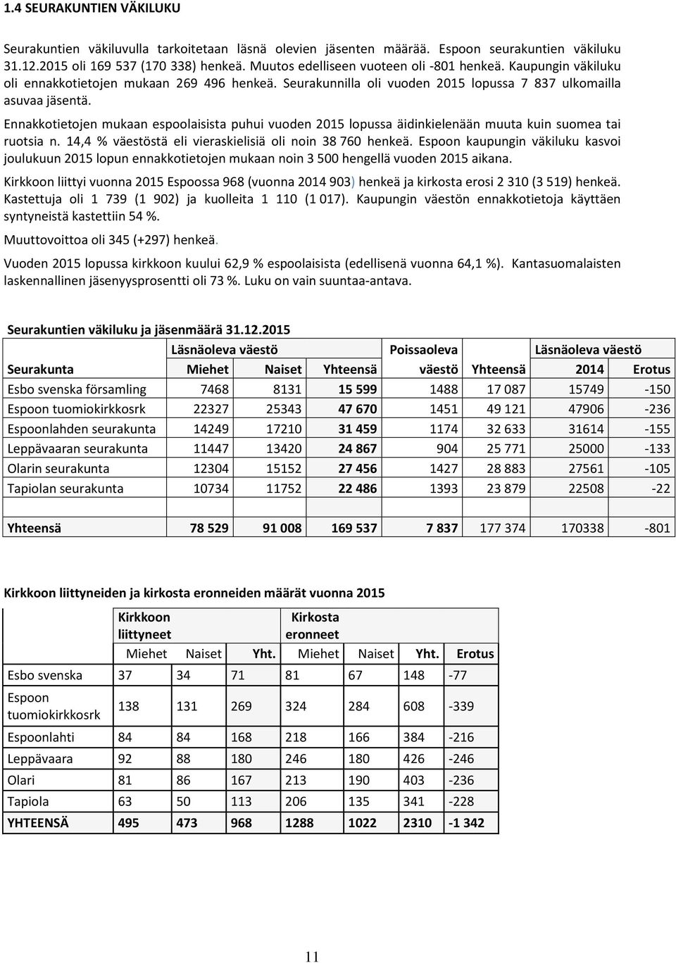 Ennakkotietojen mukaan espoolaisista puhui vuoden 2015 lopussa äidinkielenään muuta kuin suomea tai ruotsia n. 14,4 % väestöstä eli vieraskielisiä oli noin 38 760 henkeä.