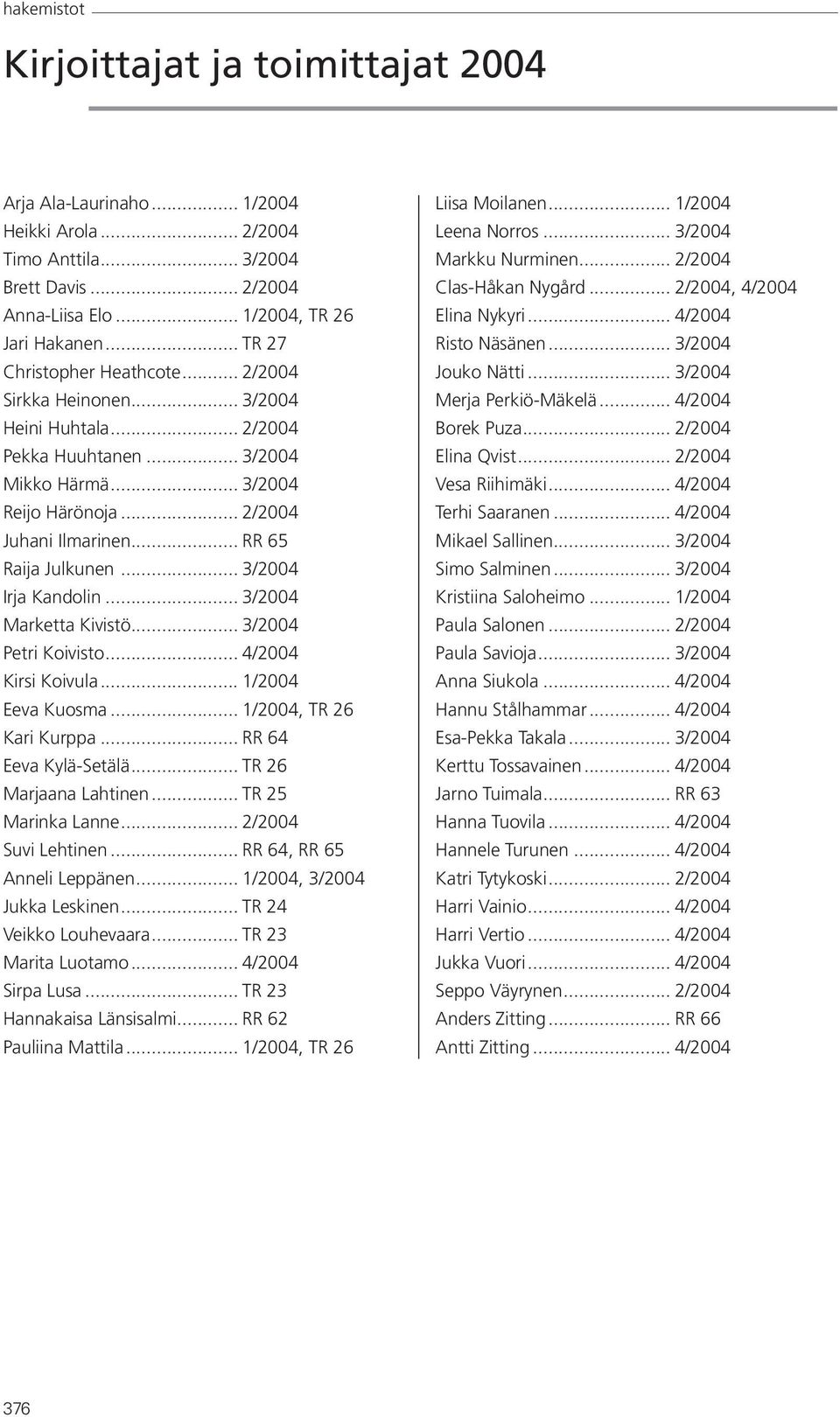 .. RR 65 Raija Julkunen... 3/2004 Irja Kandolin... 3/2004 Marketta Kivistö... 3/2004 Petri Koivisto... 4/2004 Kirsi Koivula... 1/2004 Eeva Kuosma... 1/2004, TR 26 Kari Kurppa... RR 64 Eeva Kylä-Setälä.