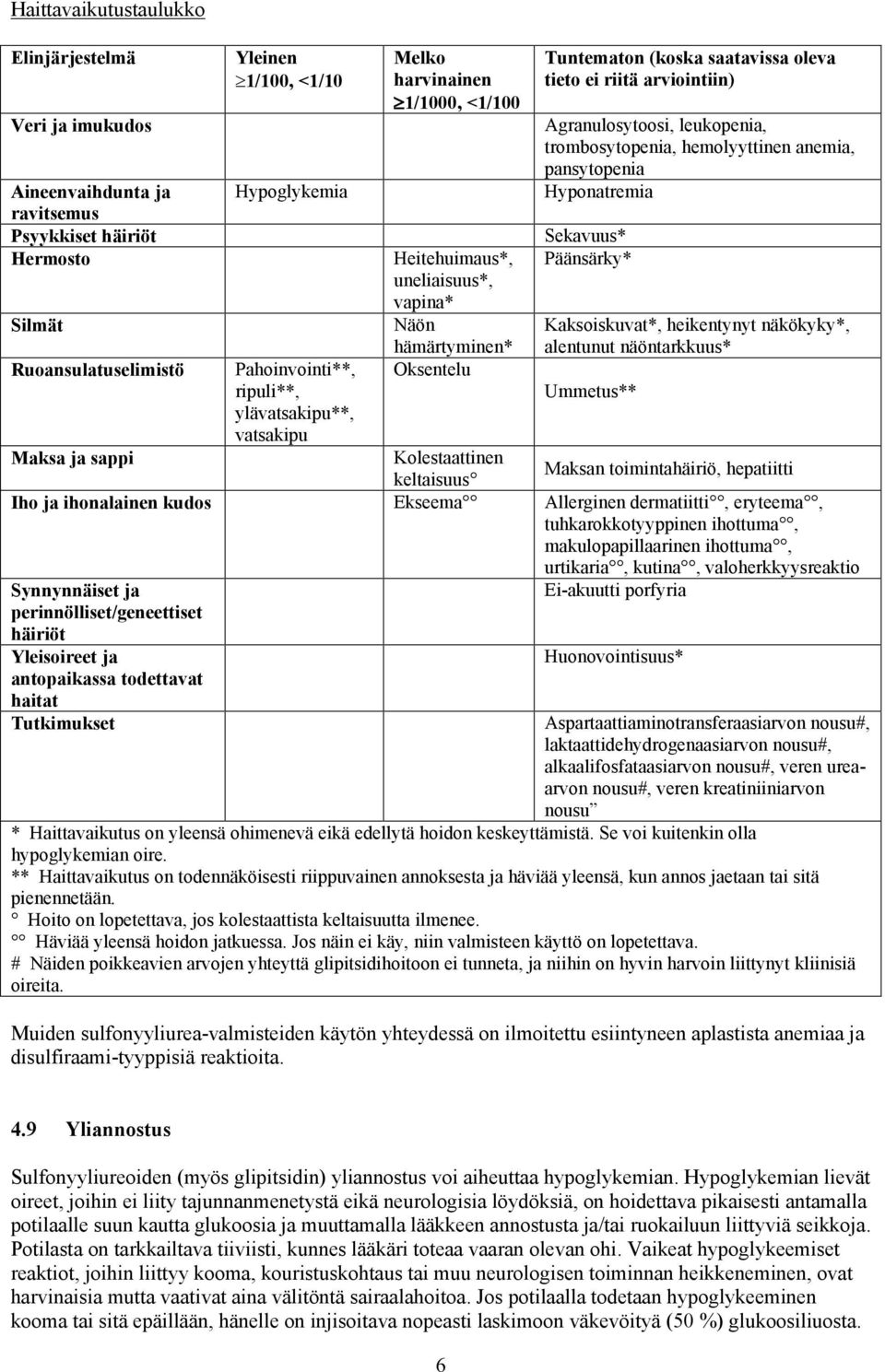 Agranulosytoosi, leukopenia, trombosytopenia, hemolyyttinen anemia, pansytopenia Hyponatremia Sekavuus* Päänsärky* Kaksoiskuvat*, heikentynyt näkökyky*, alentunut näöntarkkuus* Ummetus** Maksa ja