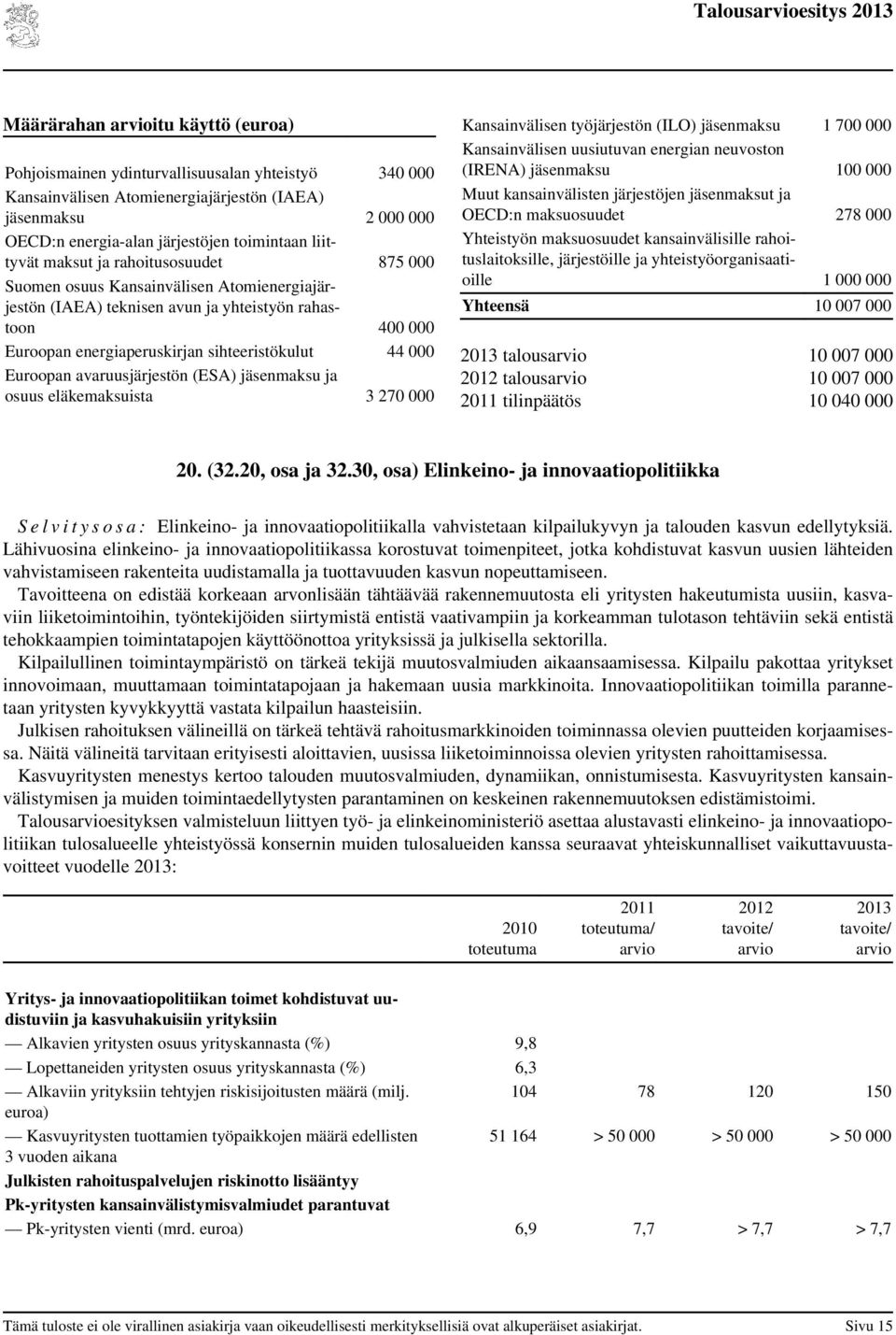 sihteeristökulut 44 000 Euroopan avaruusjärjestön (ESA) jäsenmaksu ja osuus eläkemaksuista 3 270 000 Kansainvälisen työjärjestön (ILO) jäsenmaksu 1 700 000 Kansainvälisen uusiutuvan energian