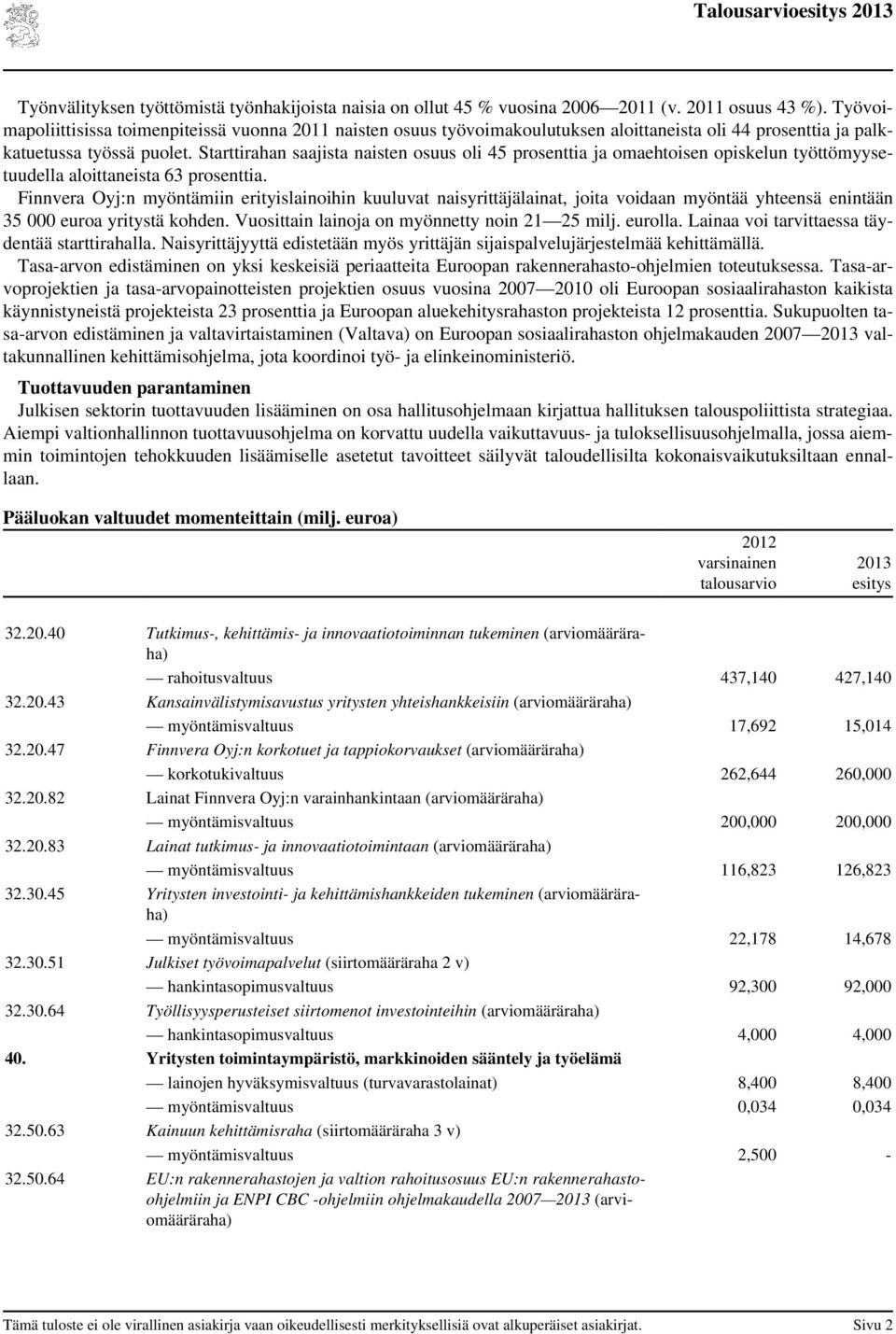 Starttirahan saajista naisten osuus oli 45 prosenttia ja omaehtoisen opiskelun työttömyysetuudella aloittaneista 63 prosenttia.