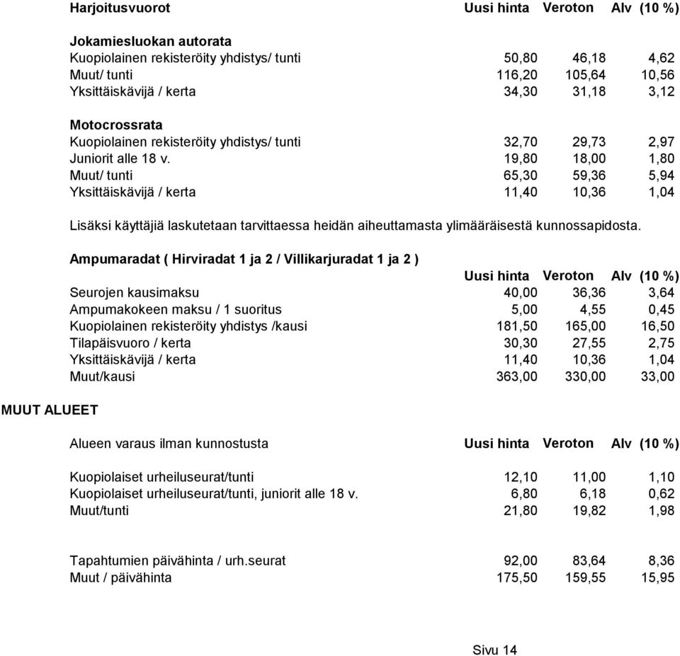 19,80 18,00 1,80 Muut/ tunti 65,30 59,36 5,94 Yksittäiskävijä / kerta 11,40 10,36 1,04 Lisäksi käyttäjiä laskutetaan tarvittaessa heidän aiheuttamasta ylimääräisestä kunnossapidosta.