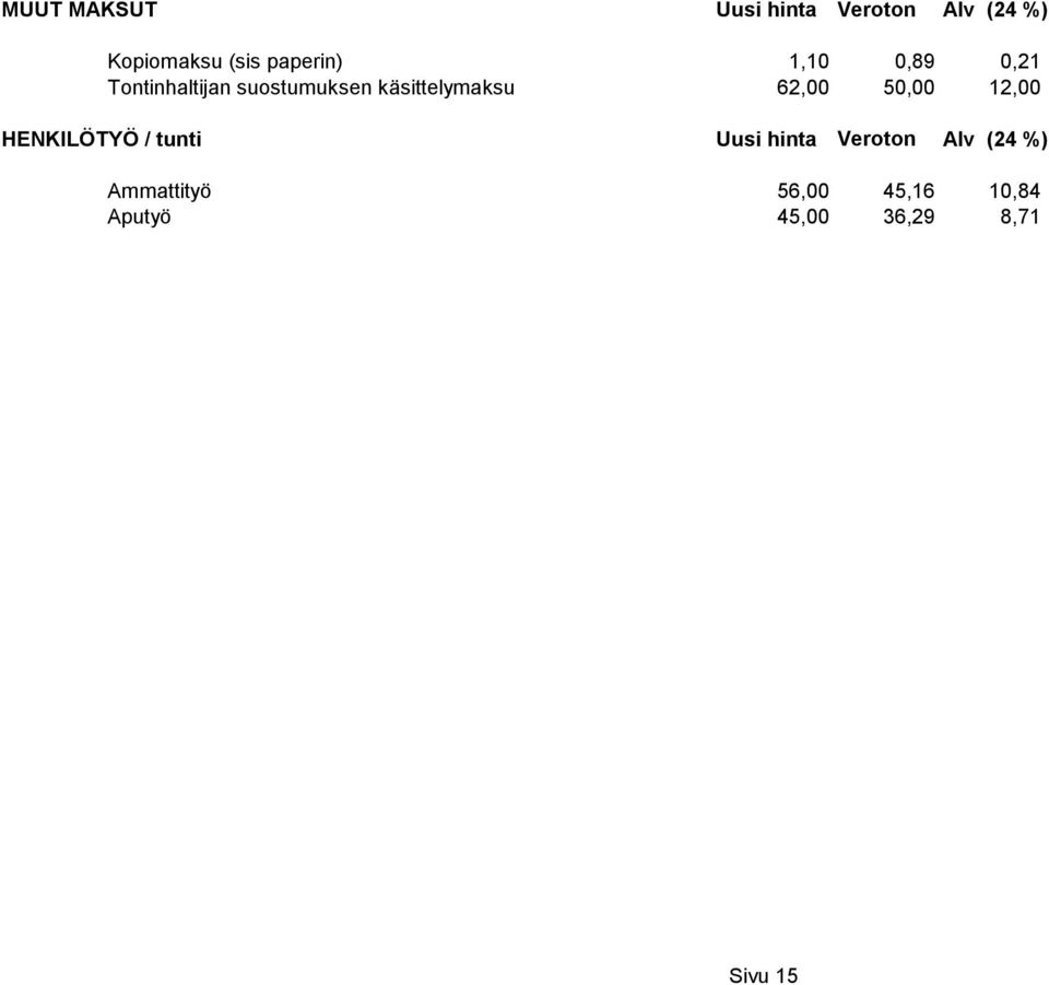 käsittelymaksu 62,00 50,00 12,00 HENKILÖTYÖ / tunti Uusi hinta