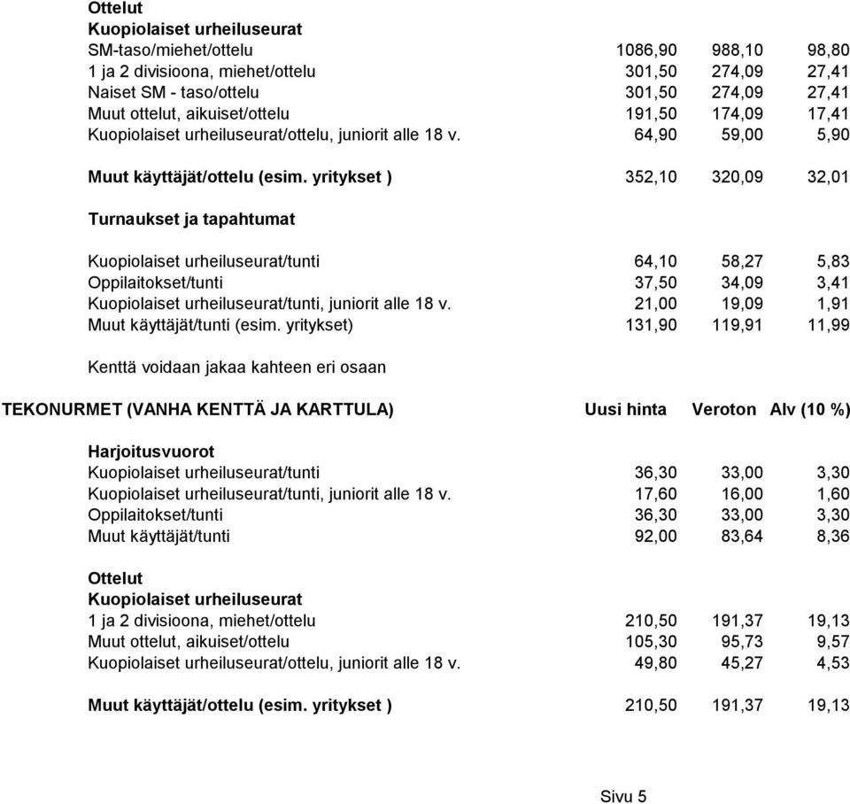 yritykset ) 352,10 320,09 32,01 Turnaukset ja tapahtumat Kuopiolaiset urheiluseurat/tunti 64,10 58,27 5,83 Oppilaitokset/tunti 37,50 34,09 3,41 Kuopiolaiset urheiluseurat/tunti, juniorit alle 18 v.