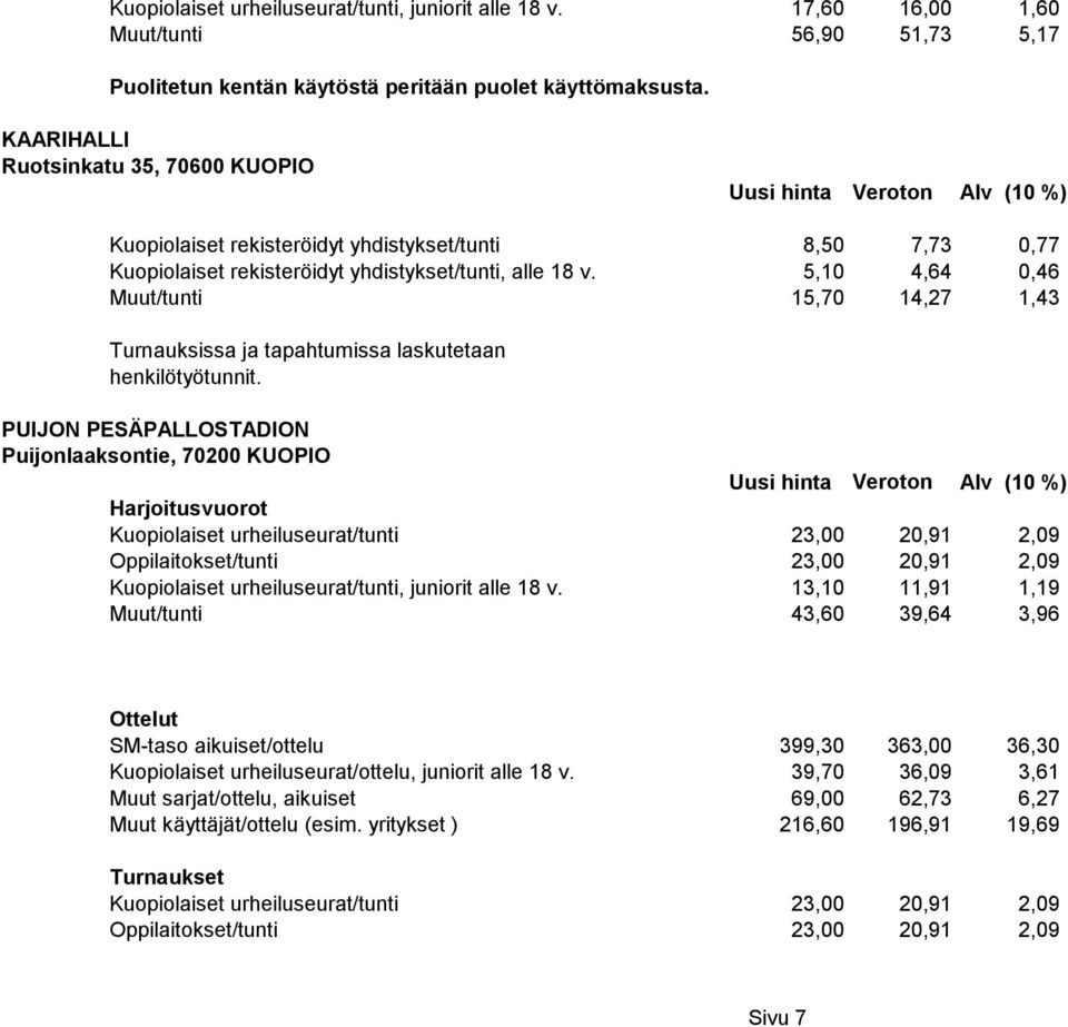 5,10 4,64 0,46 Muut/tunti 15,70 14,27 1,43 Turnauksissa ja tapahtumissa laskutetaan henkilötyötunnit.