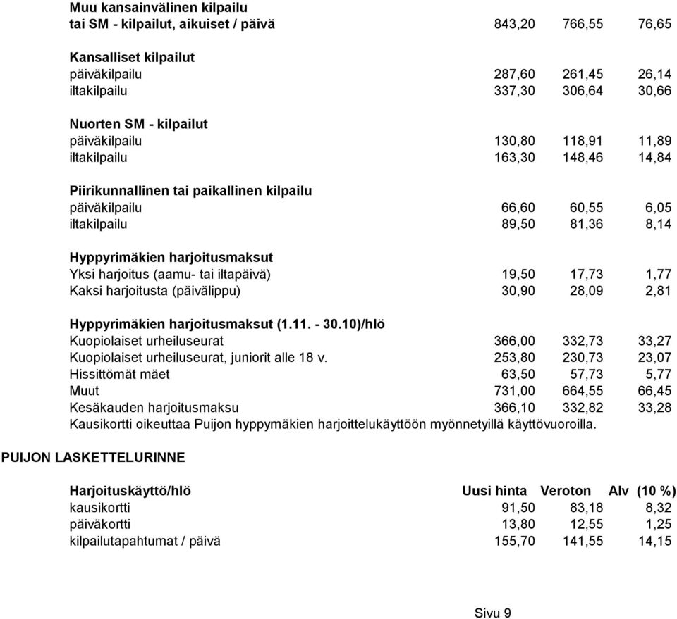Yksi harjoitus (aamu- tai iltapäivä) 19,50 17,73 1,77 Kaksi harjoitusta (päivälippu) 30,90 28,09 2,81 Hyppyrimäkien harjoitusmaksut (1.11. - 30.