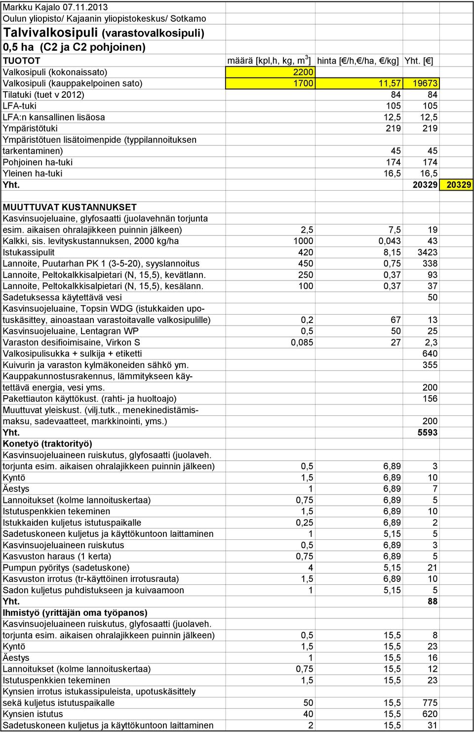 Ympäristötuen lisätoimenpide (typpilannoituksen tarkentaminen) 45 45 Pohjoinen ha-tuki 174 174 Yleinen ha-tuki 16,5 16,5 Yht.