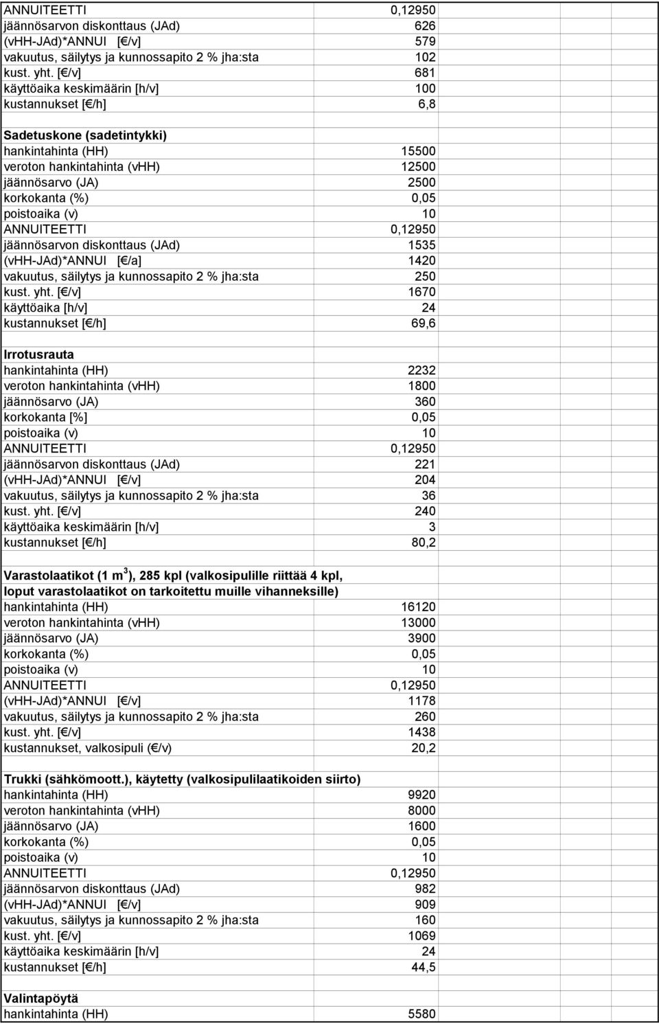 (JAd) 1535 (vhh-jad)*annui [ /a] 1420 vakuutus, säilytys ja kunnossapito 2 % jha:sta 250 kust. yht.