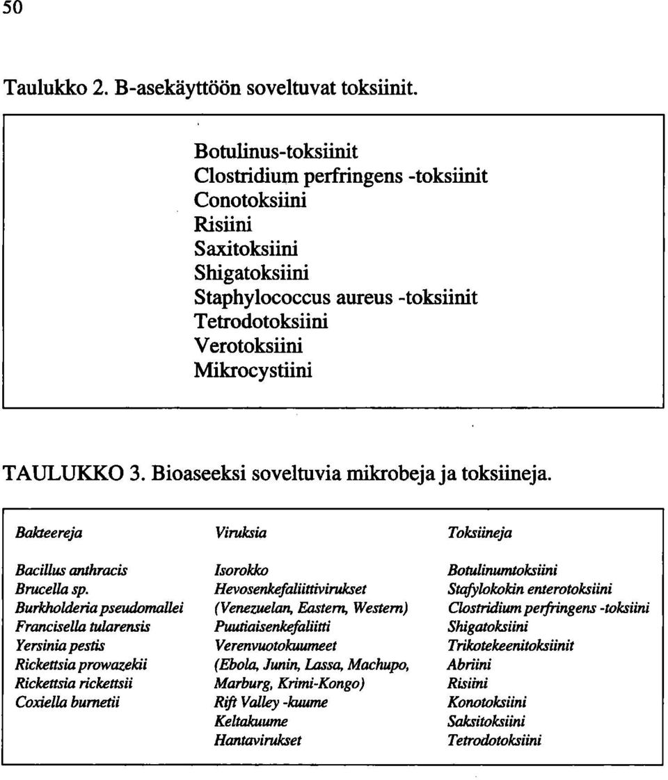 Bioaseeksi soveltuvia mikrobeja ja toksiineja. Bakteereja Bacillus anthracis Brucella sp.