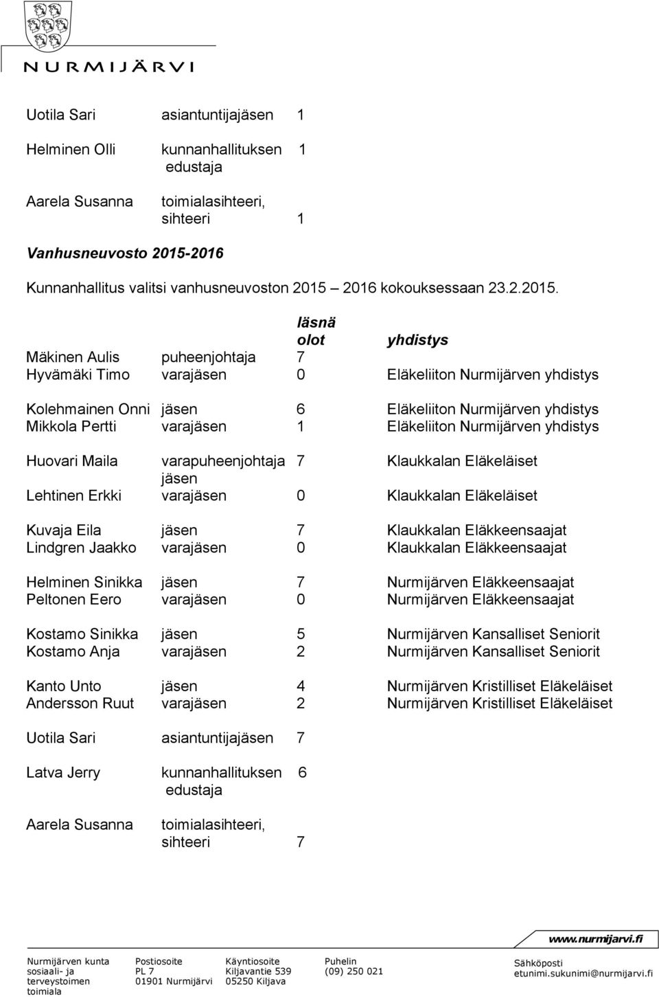 läsnä olot yhdistys Mäkinen Aulis puheenjohtaja 7 Hyvämäki Timo varajäsen 0 Eläkeliiton Nurmijärven yhdistys Kolehmainen Onni jäsen 6 Eläkeliiton Nurmijärven yhdistys Mikkola Pertti varajäsen 1