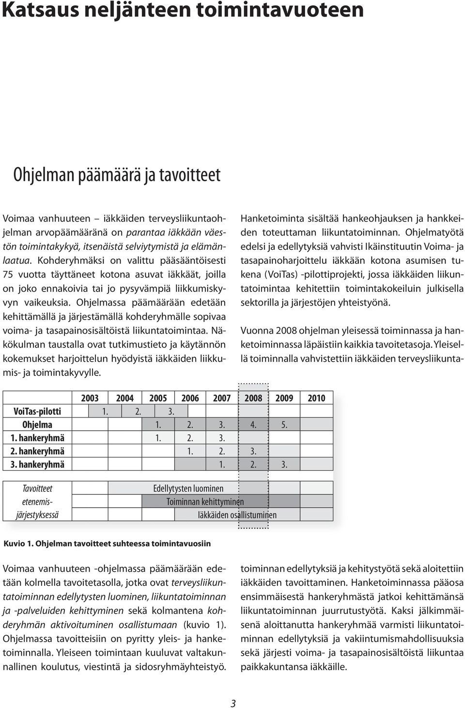 Ohjelmassa päämäärään edetään kehittämällä ja järjestämällä kohderyhmälle sopivaa voima- ja tasapainosisältöistä liikuntatoimintaa.