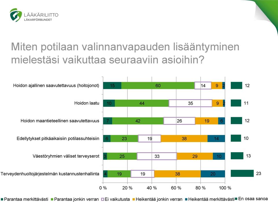 pitkäaikaisiin potilassuhteisiin Väestöryhmien väliset terveyserot Terveydenhuoltojärjestelmän kustannustenhallinta 4