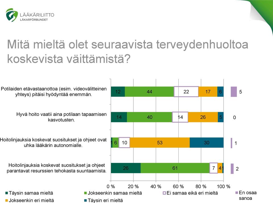 40 0 Hoitolinjauksia koskevat suositukset ja ohjeet ovat uhka lääkärin autonomialle.