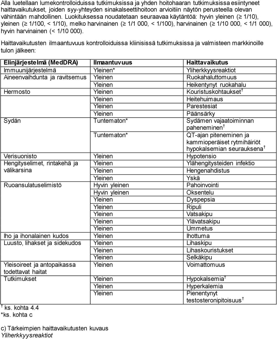 Luokituksessa noudatetaan seuraavaa käytäntöä: hyvin yleinen ( 1/10), yleinen ( 1/100, < 1/10), melko harvinainen ( 1/1 000, < 1/100), harvinainen ( 1/10 000, < 1/1 000), hyvin harvinainen (< 1/10