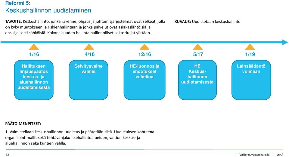 KUVAUS: Uudistetaan keskushallinto 1/16 4/16 12/16 5/17 1/19 Hallituksen linjauspäätös keskus- ja aluehallinnon uudistamisesta Selvitysvaihe valmis HE-luonnos ja ehdotukset valmiina