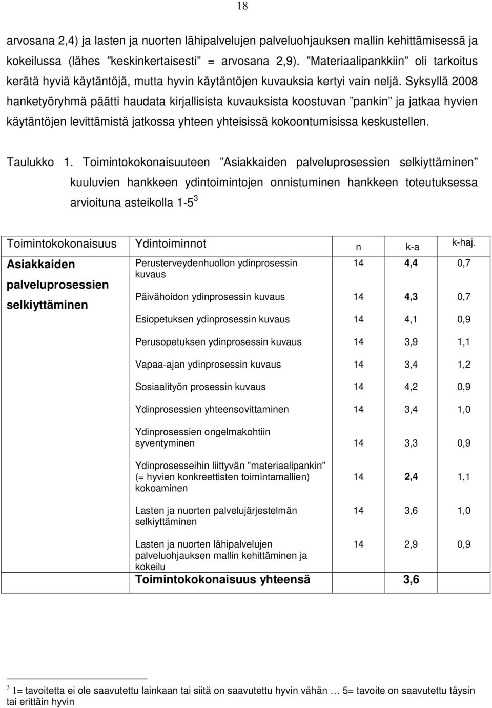 Syksyllä 2008 hanketyöryhmä päätti haudata kirjallisista kuvauksista koostuvan pankin ja jatkaa hyvien käytäntöjen levittämistä jatkossa yhteen yhteisissä kokoontumisissa keskustellen. Taulukko 1.