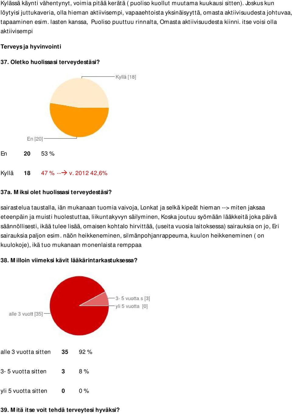 lasten kanssa, Puoliso puuttuu rinnalta, Omasta aktiivisuudesta kiinni. itse voisi olla aktiivisempi Terveys ja hyvinvointi 37. Oletko huolissasi terveydestäsi? En 20 53 % Kyllä 18 47 % -- v.