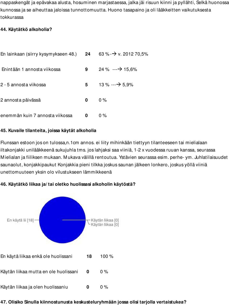 2012 70,5% Enintään 1 annosta viikossa 9 24 % --- 15,6% 2-5 annosta viikossa 5 13 % --- 5,9% 2 annosta päivässä 0 0 % enemmän kuin 7 annosta viikossa 0 0 % 45.