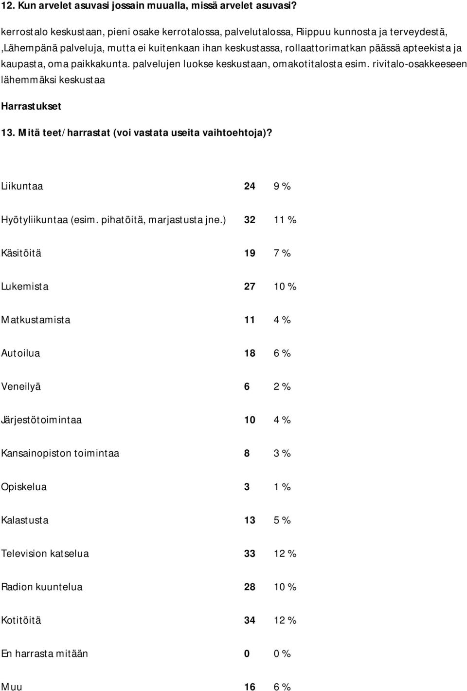 kaupasta, oma paikkakunta. palvelujen luokse keskustaan, omakotitalosta esim. rivitalo-osakkeeseen lähemmäksi keskustaa Harrastukset 13. Mitä teet/harrastat (voi vastata useita vaihtoehtoja)?