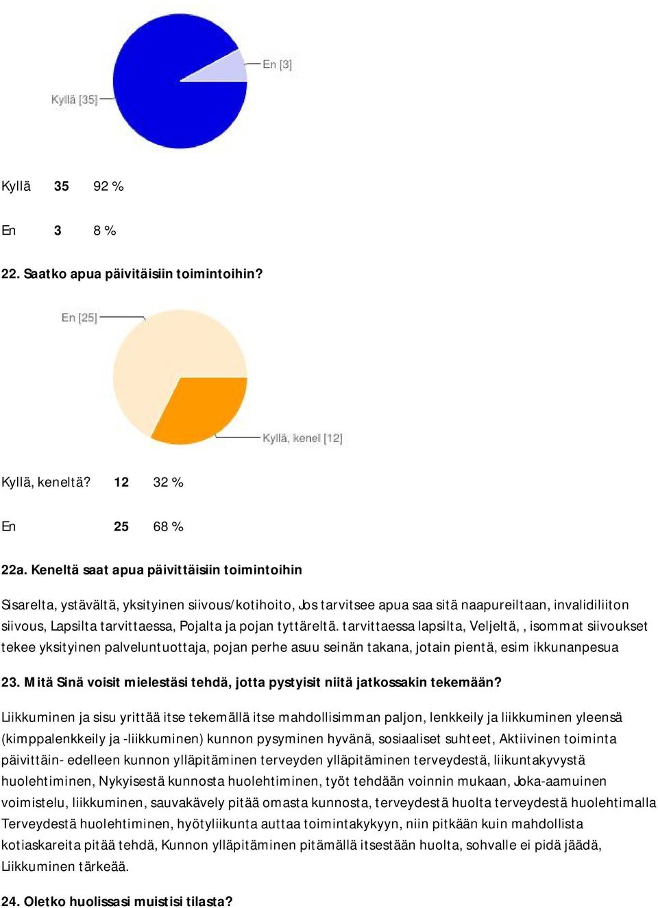 pojan tyttäreltä. tarvittaessa lapsilta, Veljeltä,, isommat siivoukset tekee yksityinen palveluntuottaja, pojan perhe asuu seinän takana, jotain pientä, esim ikkunanpesua 23.