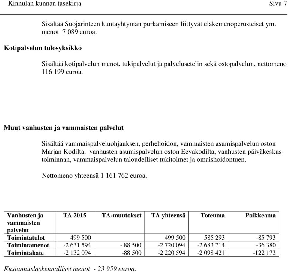 Muut vanhusten ja vammaisten palvelut Sisältää vammaispalveluohjauksen, perhehoidon, vammaisten asumispalvelun oston Marjan Kodilta, vanhusten asumispalvelun oston Eevakodilta, vanhusten