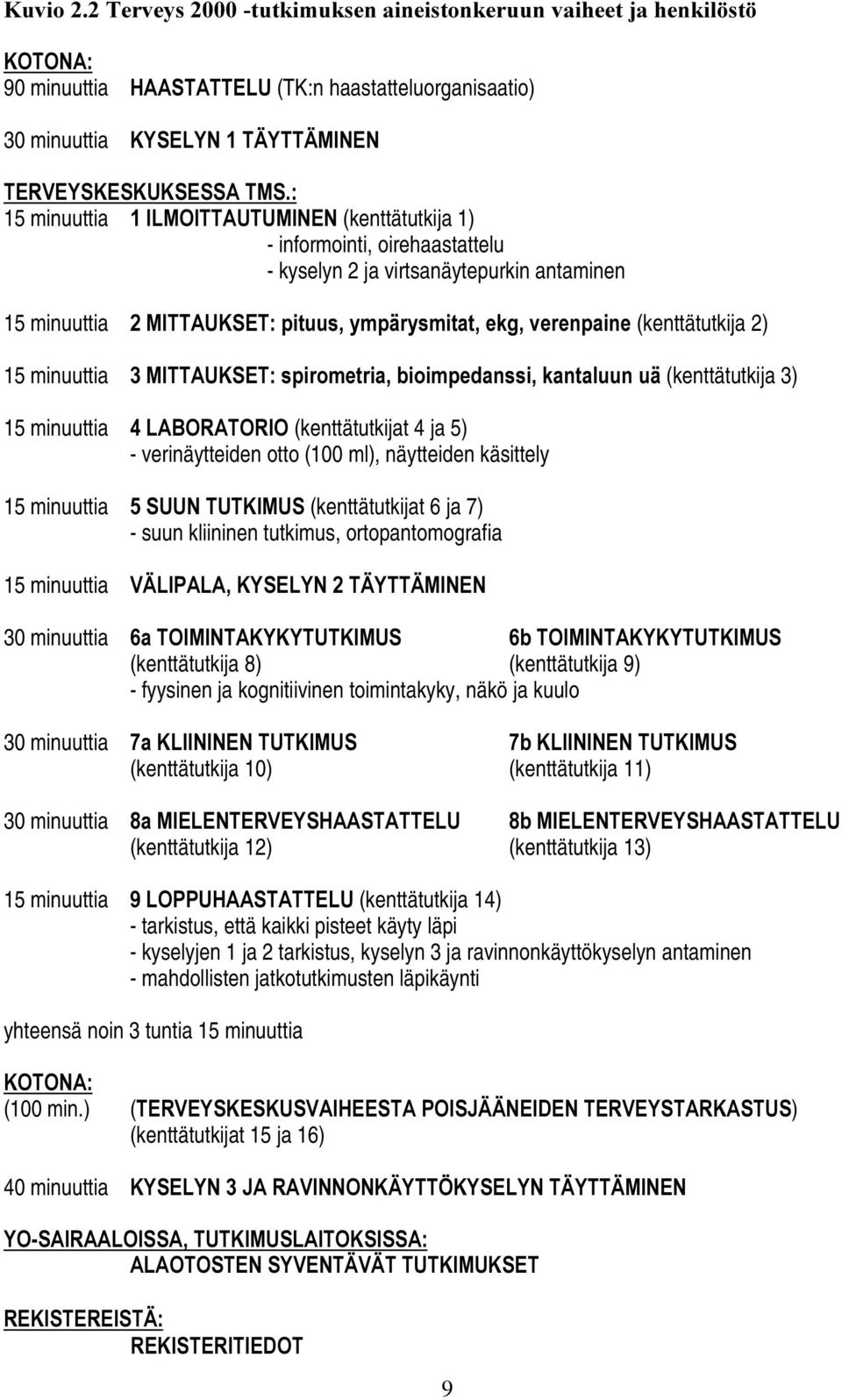 6(66$706 15 minuuttia,/02,77$8780,1(1 (kenttätutkija 1) - informointi, oirehaastattelu - kyselyn 2 ja virtsanäytepurkin antaminen 15 minuuttia 0,77$8.